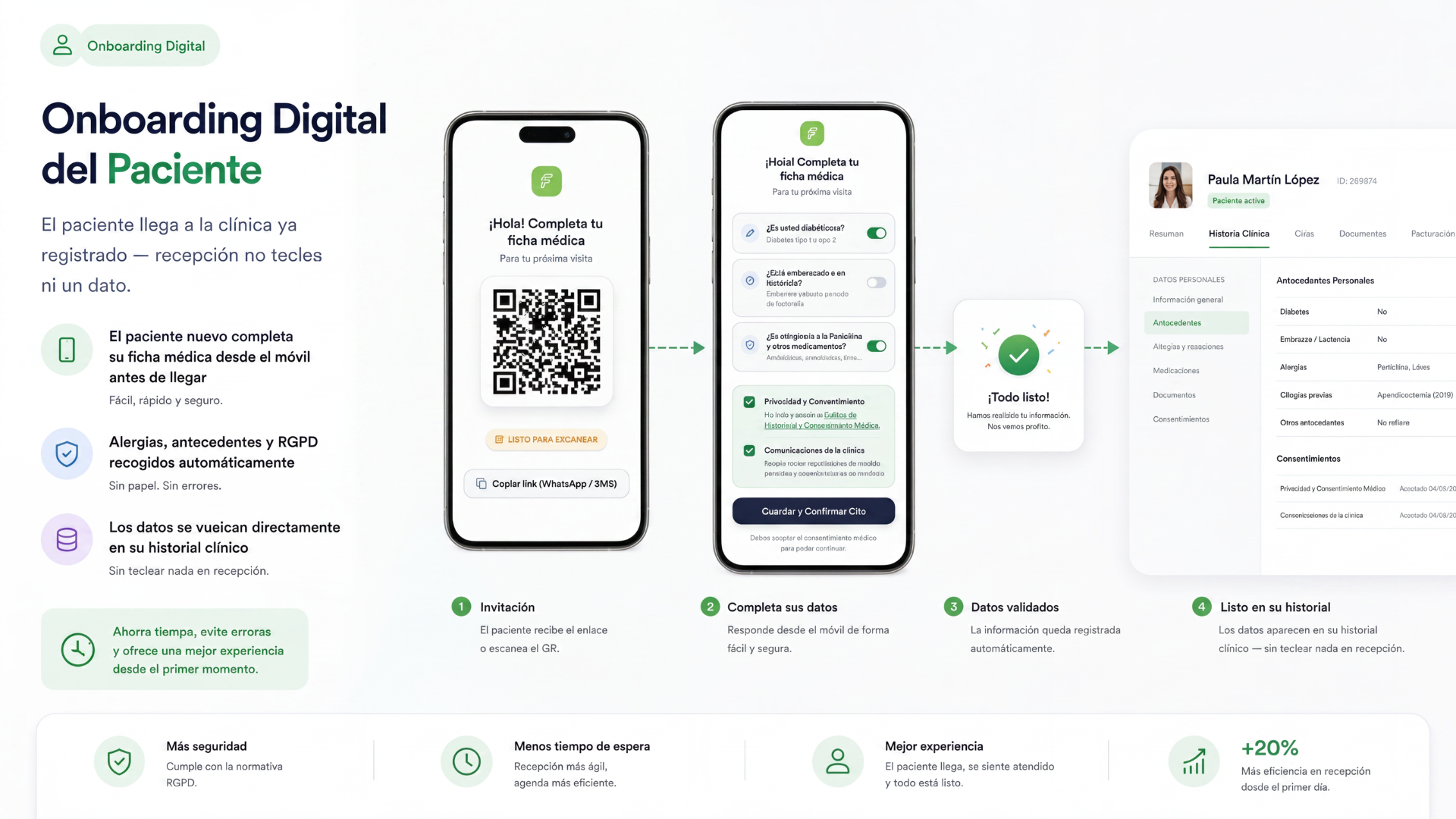 Onboarding Digital del Paciente